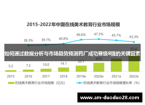 如何通过数据分析与市场趋势预测药厂成功晋级8强的关键因素