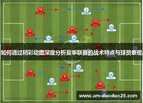 如何通过精彩动图深度分析夏季联赛的战术特点与球员表现