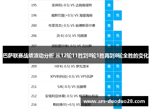 巴萨联赛战绩波动分析 从12轮11胜到8轮1胜再到8轮全胜的变化