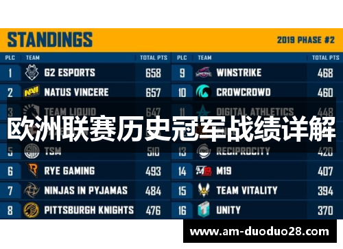 欧洲联赛历史冠军战绩详解 欧洲联赛历史冠军战绩详解