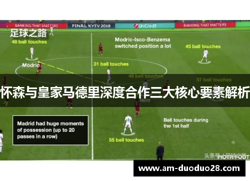 怀森与皇家马德里深度合作三大核心要素解析 怀森与皇家马德里深度合作三大核心要素解析
