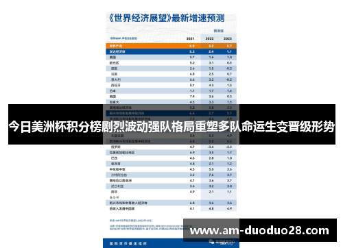 今日美洲杯积分榜剧烈波动强队格局重塑多队命运生变晋级形势