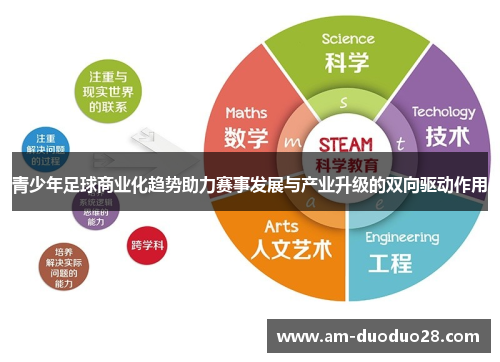 青少年足球商业化趋势助力赛事发展与产业升级的双向驱动作用 青少年足球商业化趋势助力赛事发展与产业升级的双向驱动作用